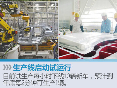 神龙成都工厂9月投产 将产SUV/MPV等7车